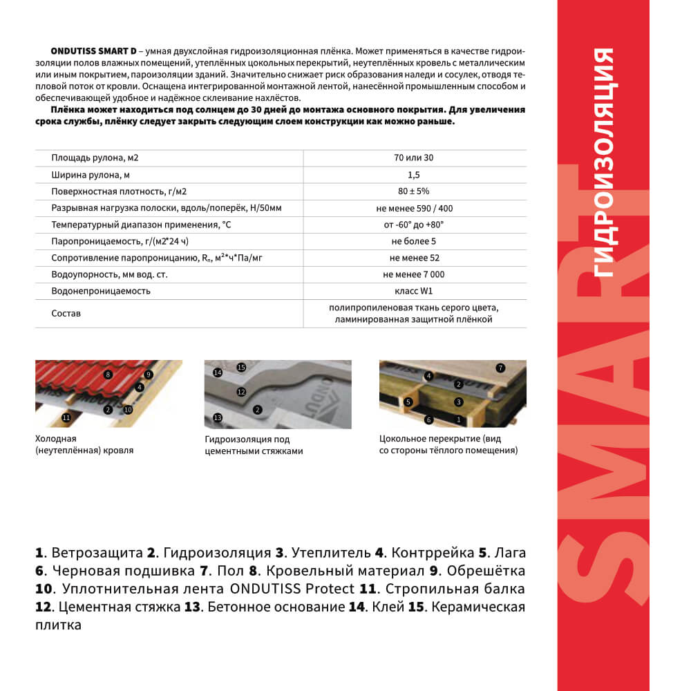 Пленка Гидроизоляция Ондутис Smart D 1.5м длина 46.67м 70м2 рулон описание